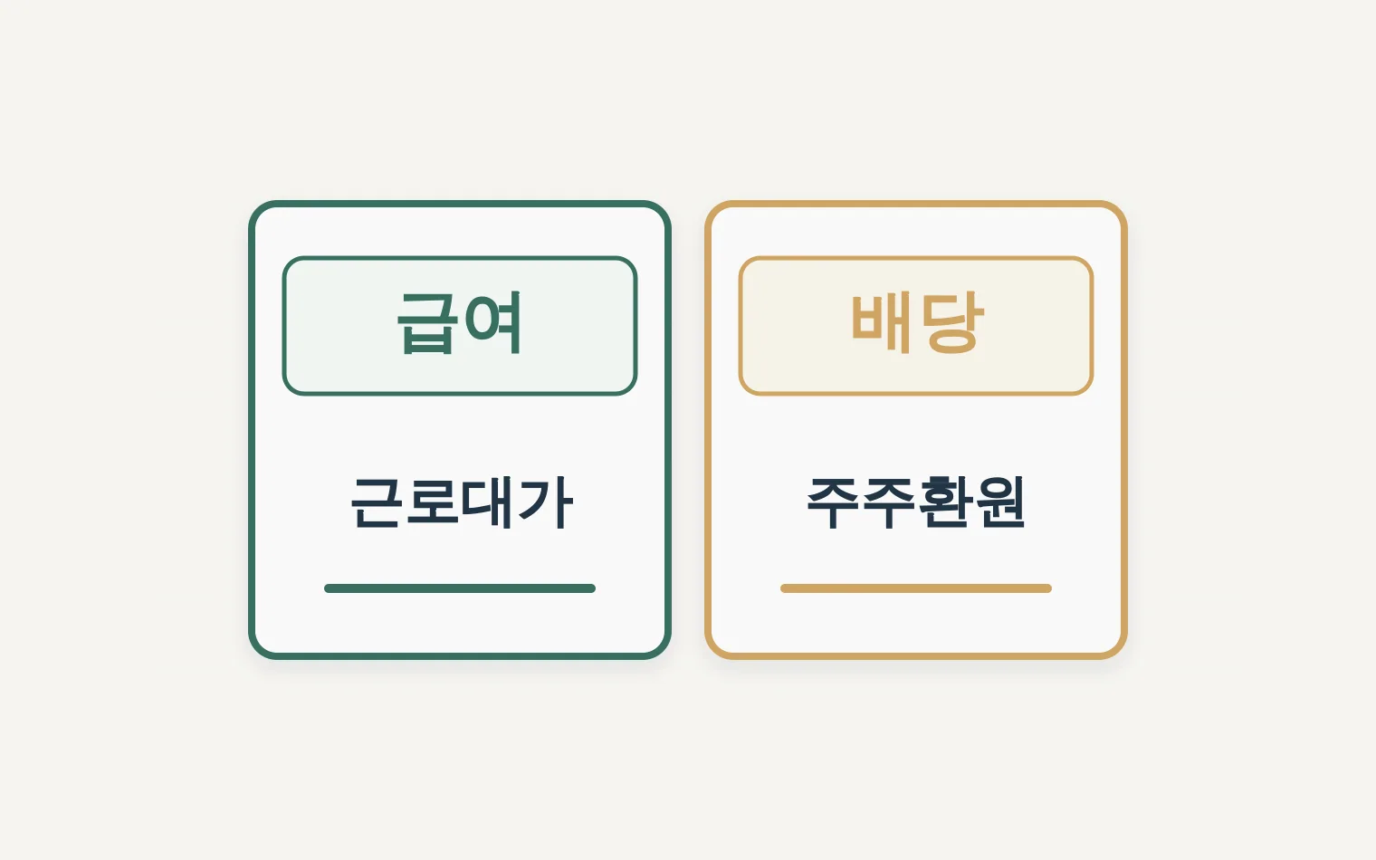 급여와 배당의 부담 비교표