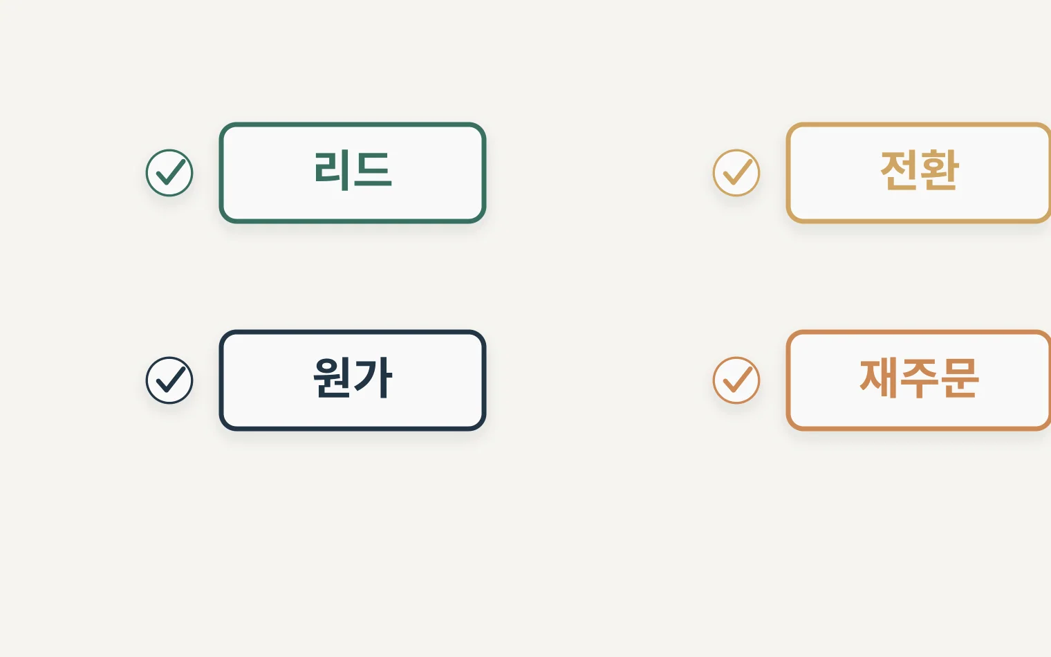 정책자금 사업계획서에서 리드 전환 원가 재주문을 맞추는 체크리스트