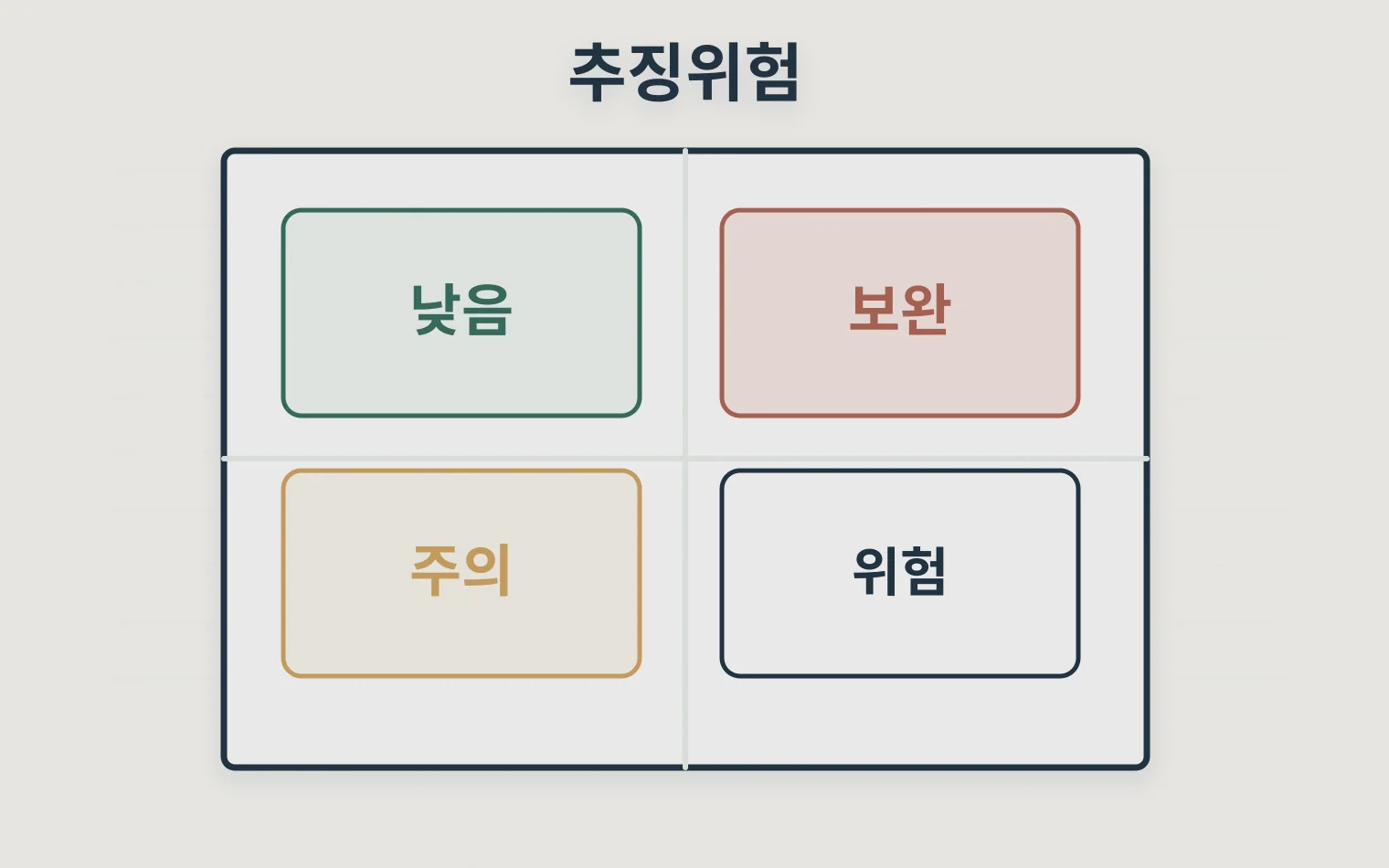 기업부설연구소 사후관리 실패가 세액공제 추징으로 번지는 위험 매트릭스