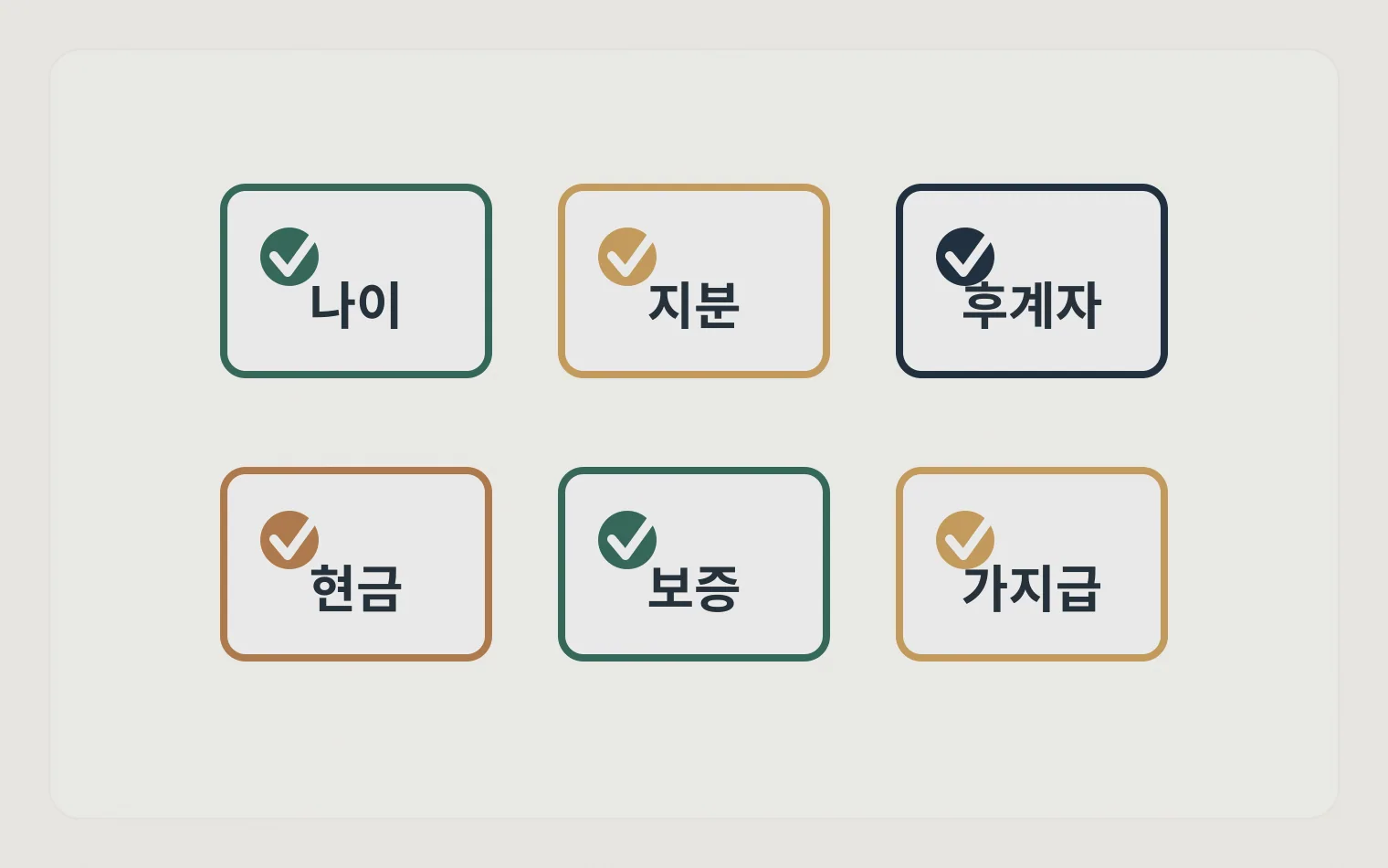 승계 준비도 핵심 항목을 큰 체크 카드로 정리한 체크리스트